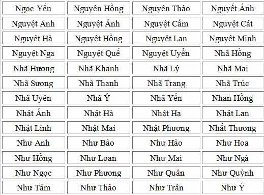 Những Cái Tên Đẹp Cho Con Gái