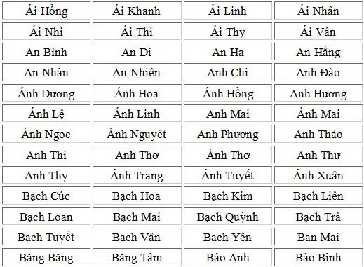 Những Cái Tên Đẹp Cho Con Gái
