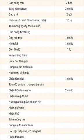 Những Đồ Cần Thiết Cho Trẻ Sơ Sinh