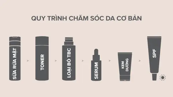 Những Loại Kem Dưỡng Da Tốt Nhất Hiện Nay