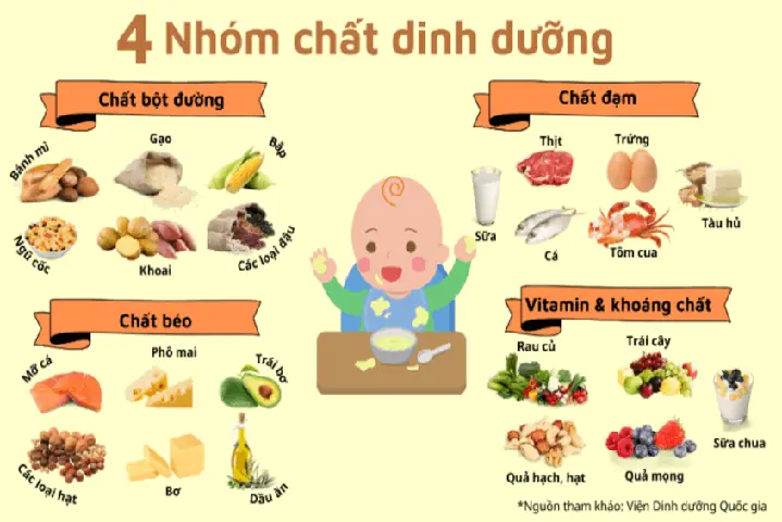 Nhung Mon An Cho Be 2 Tuoi