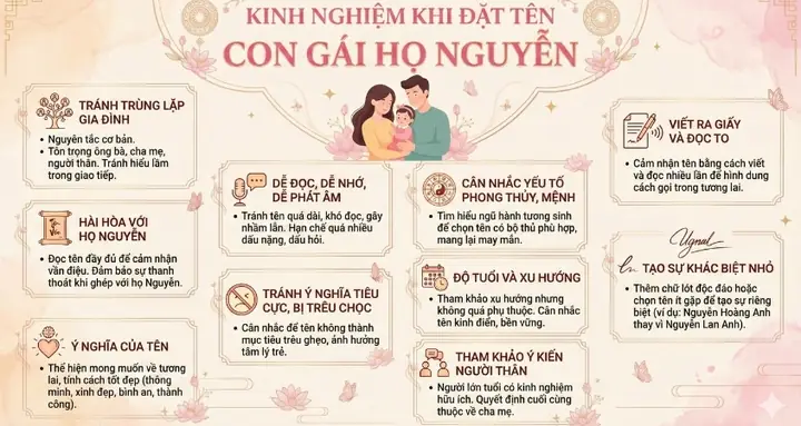 Những Tên Con Gái Hay Họ Nguyễn