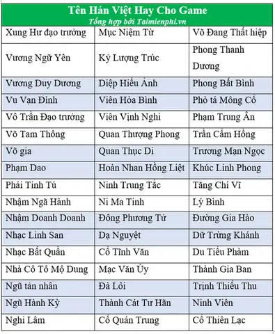 Những Tên Hán Việt Hay Nhất