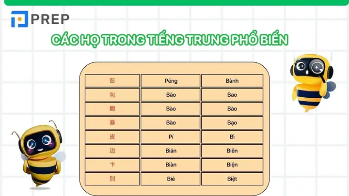 Những Tên Tiếng Trung Hay Nhất