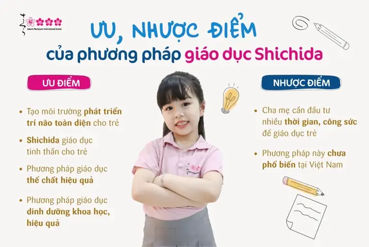 Nhược Điểm Của Phương Pháp Shichida