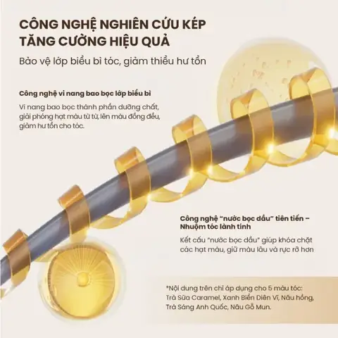 Nhuộm Tóc Tại Nhà Để Bao Lâu