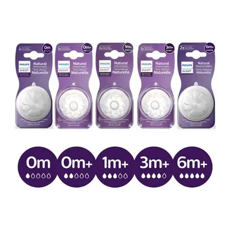 Núm Ty Avent Natural Số 2