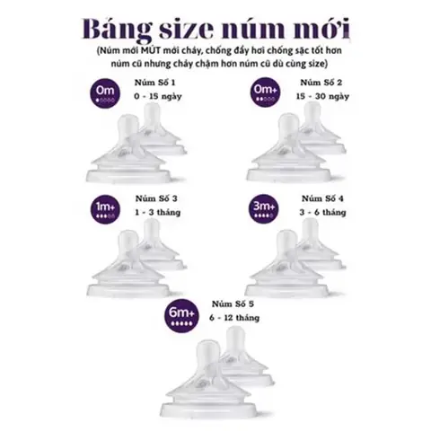 Núm Ty Avent Natural Số 2