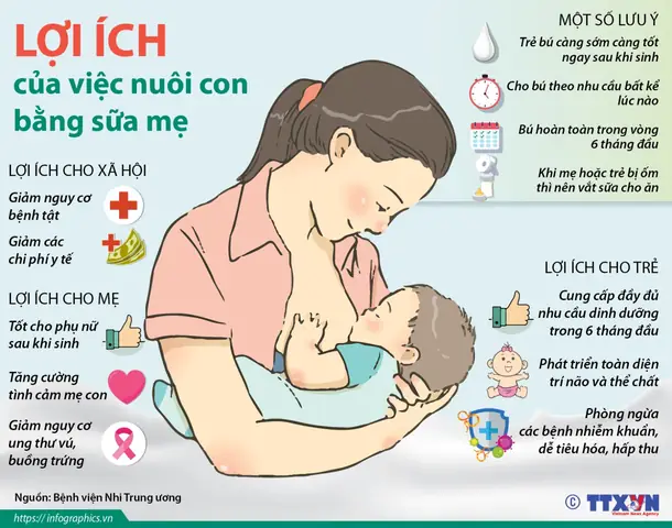 Nuôi Con Bằng Sữa Mẹ Vắt Ra