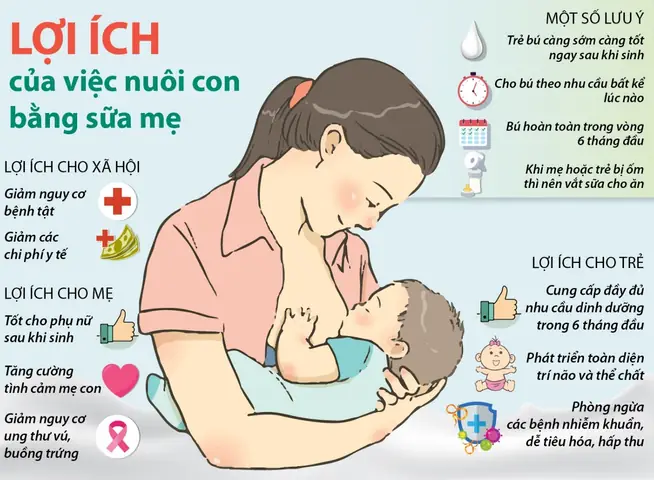 Nuôi Con Bằng Sữa Mẹ Vắt Ra