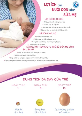 Nuôi Con Bằng Sữa Mẹ Vắt Ra