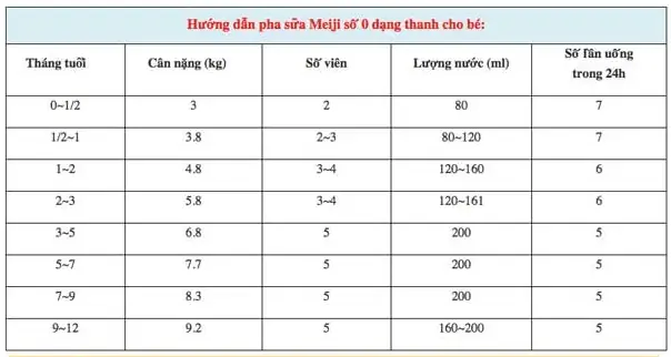Pha Sữa Meiji Cho Trẻ Sơ Sinh Pha Sữa Meiji Cho Trẻ Sơ Sinh