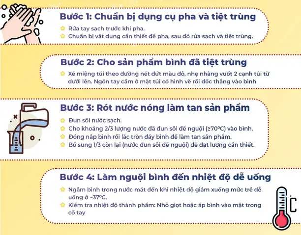 Pha Sữa Meiji Thanh Đúng Cách