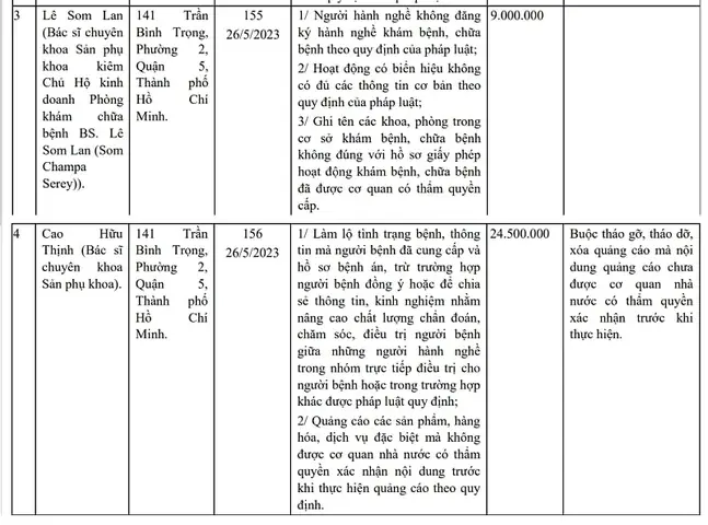 Phòng Khám Hiếm Muộn Bác Sĩ Cao Hữu Thịnh