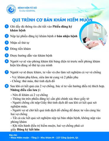 Phong Kham Hiem Muon O Binh Duong Phong Kham Hiem Muon O Binh Duong