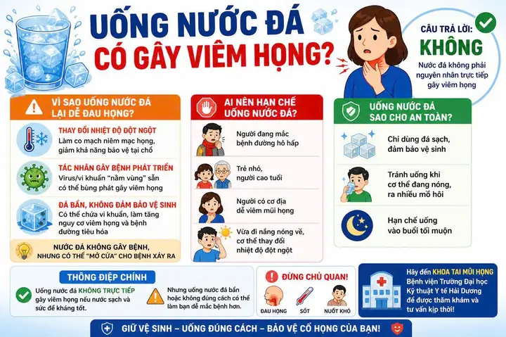 Phòng Khám Tai Mũi Họng Nhân Ái Phòng Khám Tai Mũi Họng Nhân Ái