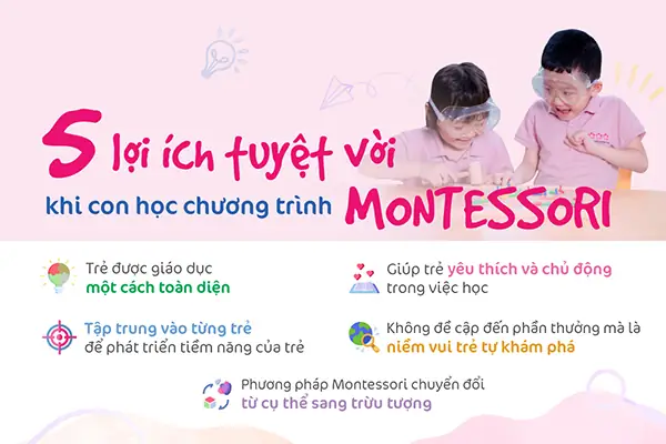 Phương Pháp Giáo Dục Sớm Cho Trẻ Sơ Sinh