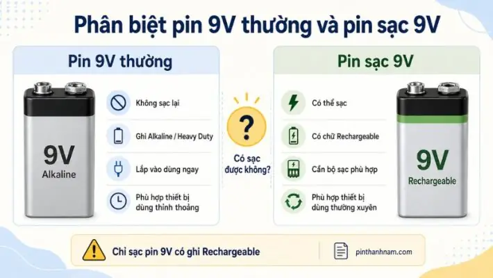 Pin Thường Có Sạc Được Không