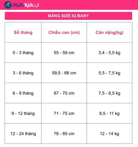 Quần Áo Cho Be Gái 4 Tháng Tuổi
