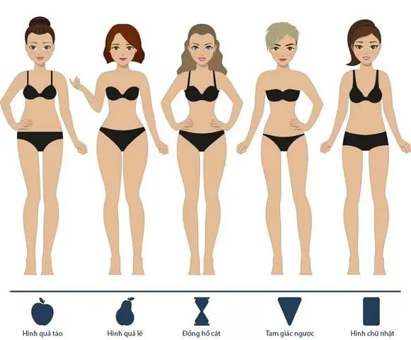 Quần Yếm Phù Hợp Với Dáng Người Nào