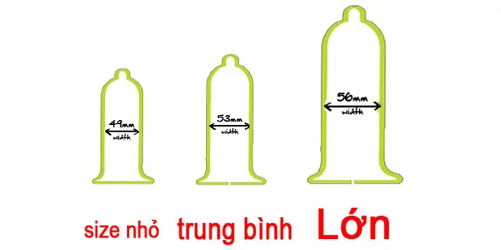 Rủi Ro Khi Sử Dụng Bao Cao Su