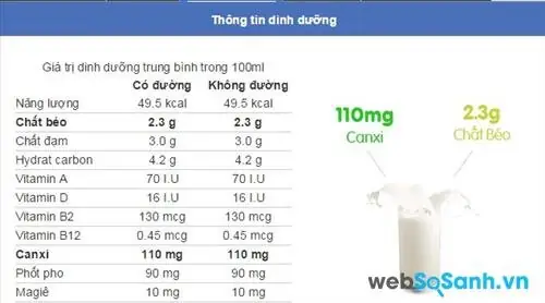 Sản Phẩm Sữa Nước Của Vinamilk