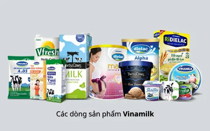 Sản Phẩm Sữa Nước Của Vinamilk