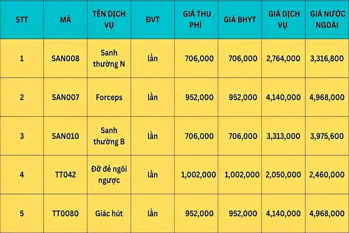 Sinh Mổ Dịch Vụ Bệnh Viện Hùng Vương