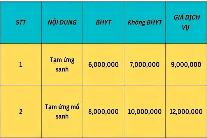 Sinh Mổ Dịch Vụ Bệnh Viện Hùng Vương