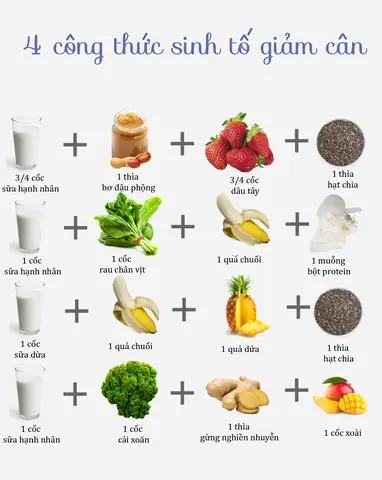 Sinh Tố Hoa Quả Giảm Cân