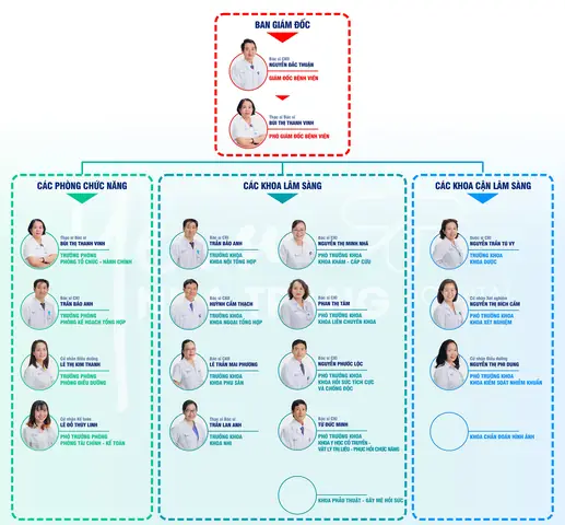 Số Điện Thoại Bác Sĩ Khen Nha Trang