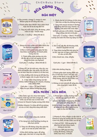 So Sánh Các Loại Sữa Bột Cho Bé