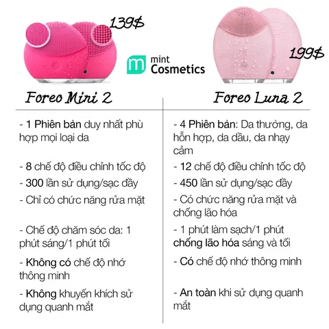 So Sánh Foreo Luna 2 Và Mini 2