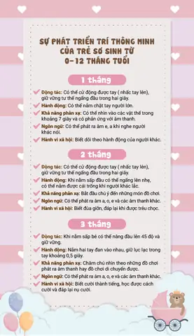 Sự Phát Triển Bé 12 Tháng Tuổi