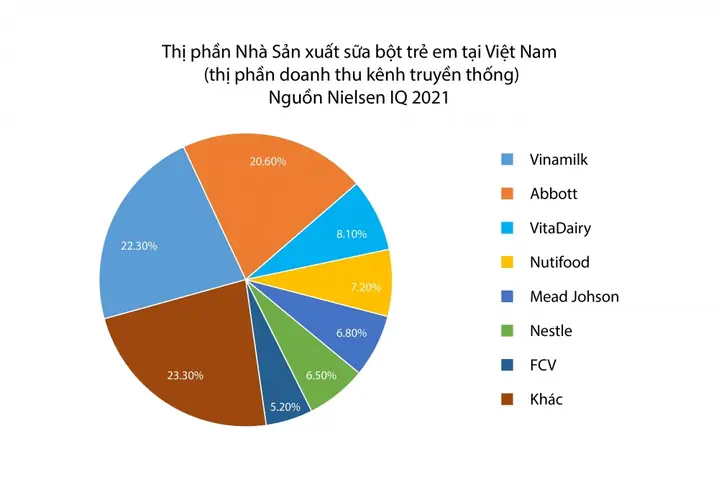 Sữa Bột Việt Nam Sản Xuất