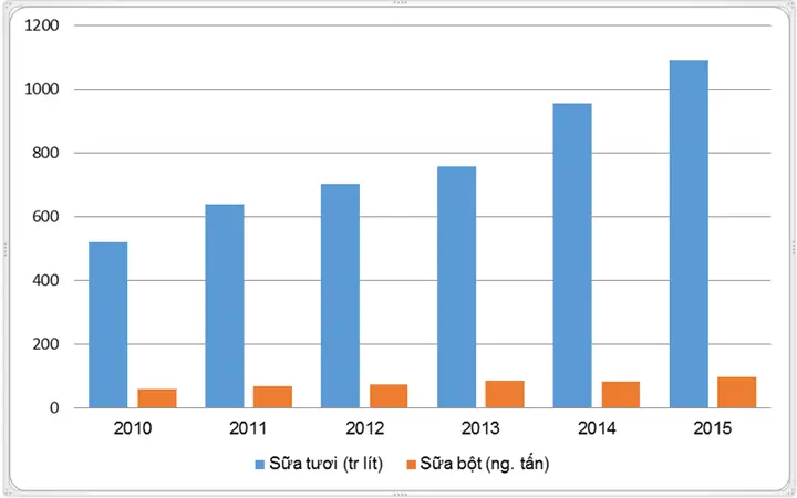 Sữa Bột Việt Nam Sản Xuất