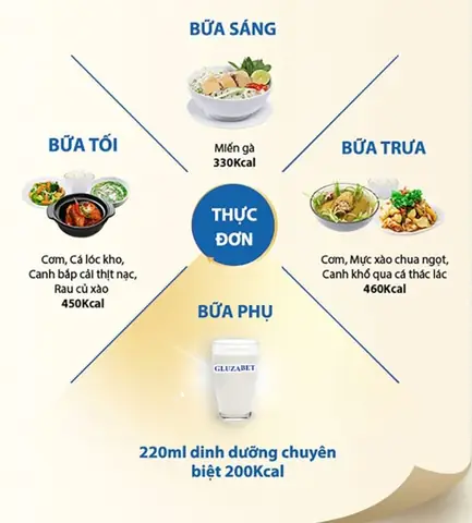 Sữa Dành Cho Bà Bầu Bị Tiểu Đường