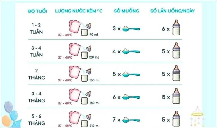 Sữa Nan 1 Giá Bao Nhiêu