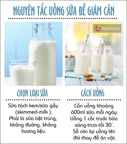Sữa Nguyên Kem Không Đường Giảm Cân