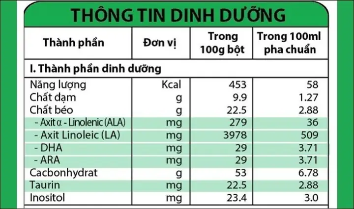 Sữa Nuti Iq Gold 123 Có Tốt Không