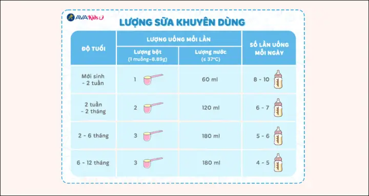 Sữa Similac 1 Pha Ở Nhiệt Độ Bao Nhiêu