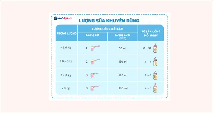 Sữa Similac 1 Pha Ở Nhiệt Độ Bao Nhiêu