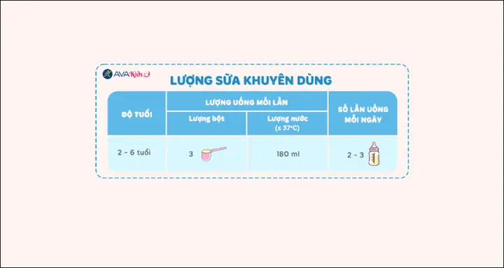 Sữa Similac 1 Pha Ở Nhiệt Độ Bao Nhiêu