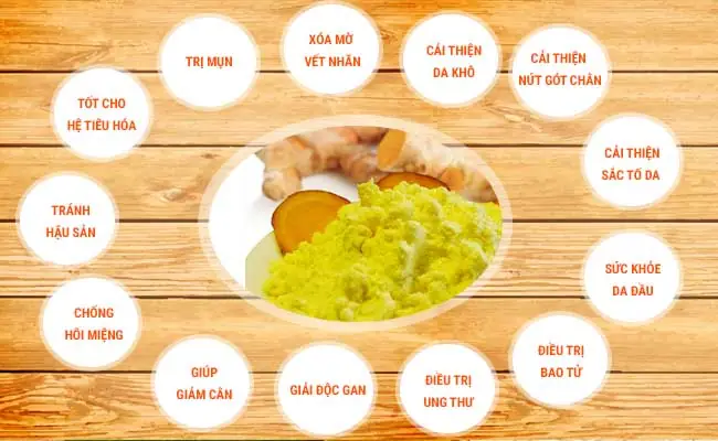 Tác Dụng Của Tinh Bột Nghệ Vàng