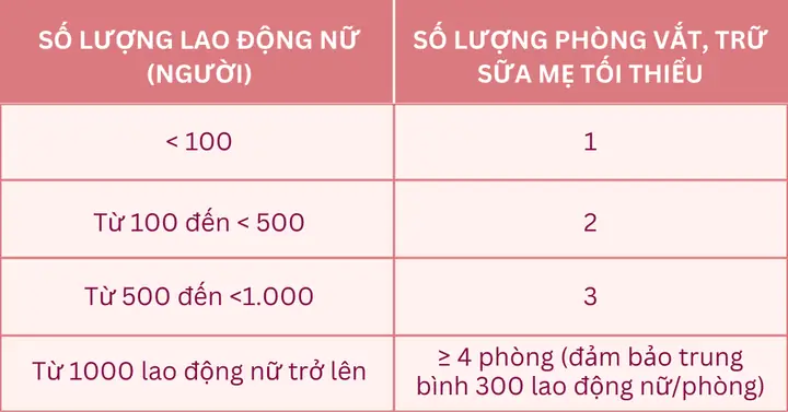 Tại Sao Phải Vắt Sữa Mẹ Tại Sao Phải Vắt Sữa Mẹ