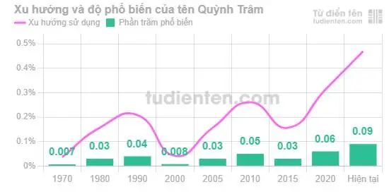 Tên Quỳnh Trâm Có Ý Nghĩa Gì