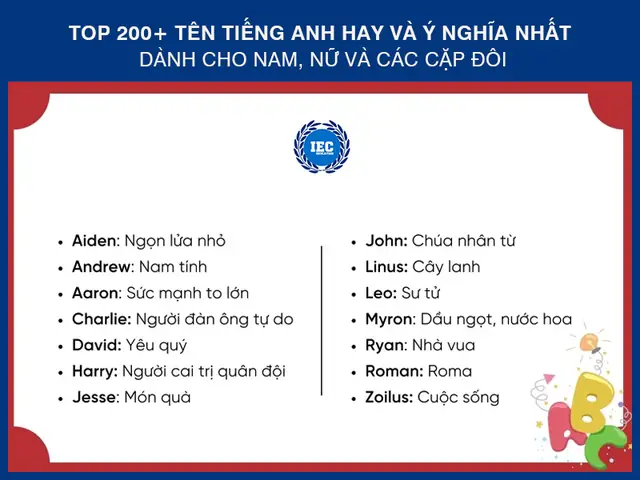 Tên Tiếng Anh Dành Cho Nữ Hay Nhất