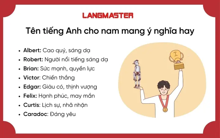 Tên Tiếng Anh Nam Hay Nhất