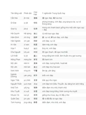 Tên Trung Quốc Cho Con Gái