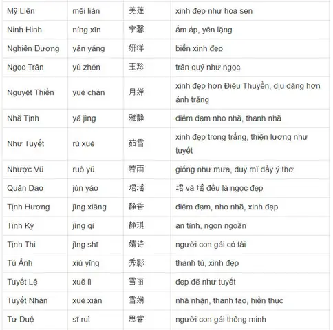 Tên Trung Quốc Cho Con Gái